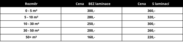 Samolepky s vlastním potiskem na zakázku ceny