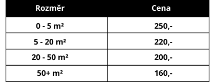 Reklamní plachat banner BASIC cena